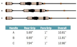 G.LOOMIS G Loomis GCX LITE Spinning Rods 11 G.LOOMIS G Loomis GCX LITE Spinning Rods -Fishing Shop g loomis gcx lite spinning rods 90143.1665202182