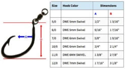 Quick Rig Charlie Brown Circle Hooks -Fishing Shop quick rig charlie brown circle hooks 89097.1650816376