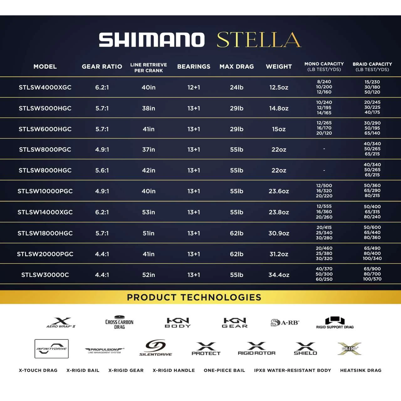 Shimano Stella SW C Spinning Reels 2 Shimano Stella SW C Spinning Reels - Image 2
